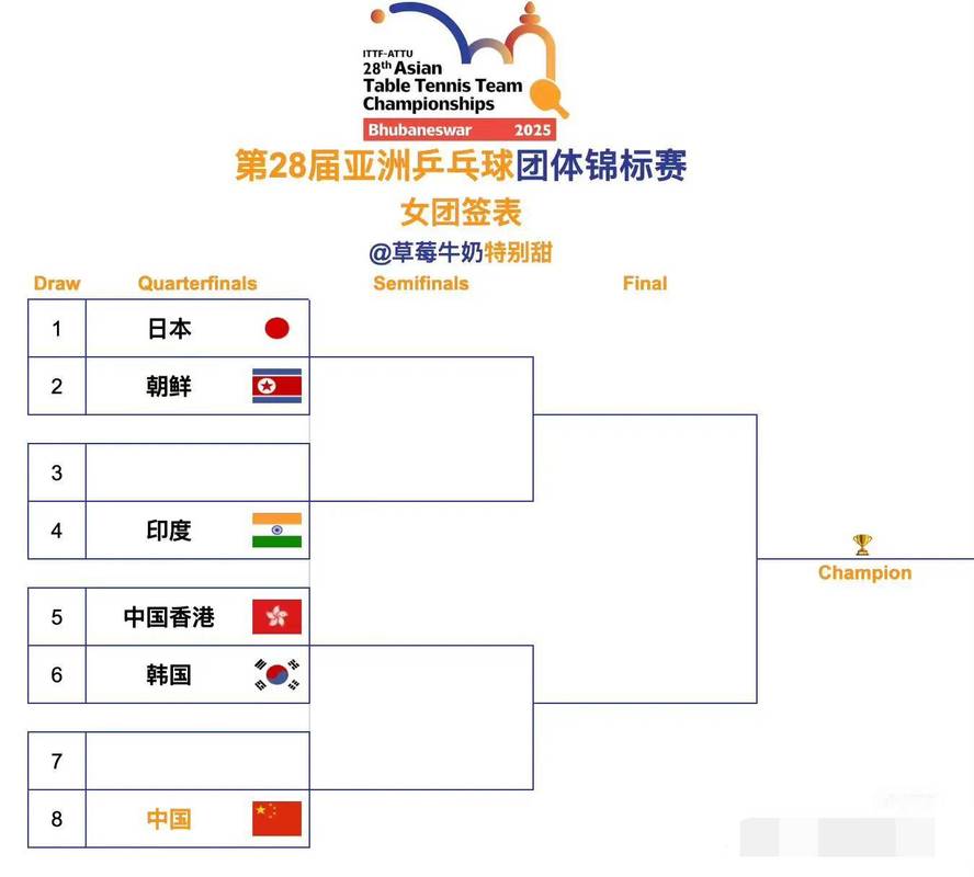 乒乓世界杯团体赛举办时间，2020乒乓团体世界杯