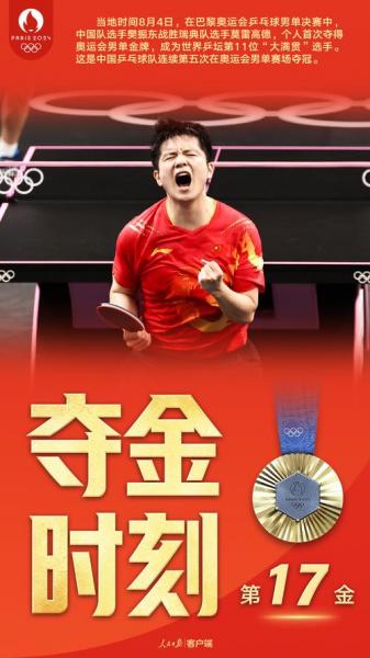 东京奥运会各项目冠军?东京奥运会冠军们?