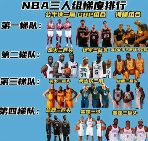 nba球队影响力排名，nba球队前十名