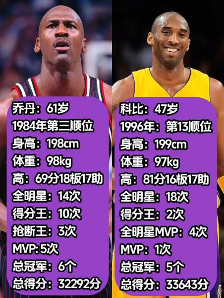 科比和乔丹谁影响比较大，科比和乔丹谁的地位高