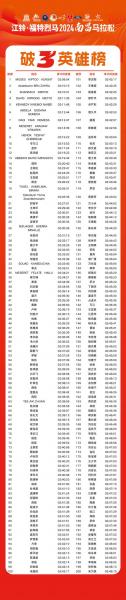 马拉松金牌赛事名单？马拉松金牌赛事名单最新？