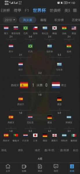 2014年世界杯比分表90分钟？2014世界杯全部比分不含加时？