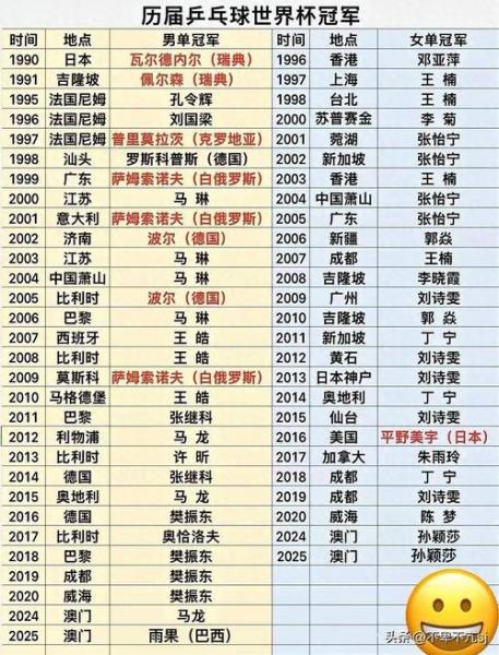 1978世界杯全部战绩表？1978世界杯全部战绩表格？