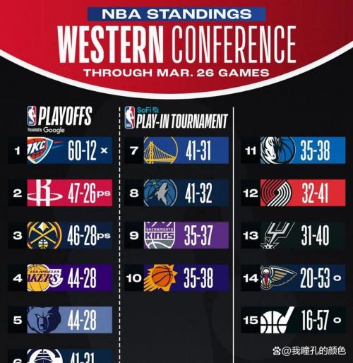 nba加时赛几个暂停？nba加时赛几场？