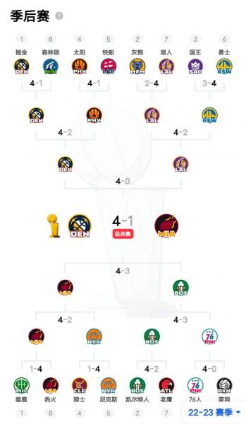 nba怎么才能进季后赛，nba季后赛怎么进入