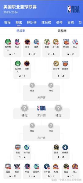 nba球队比分数据，nba比分数据库