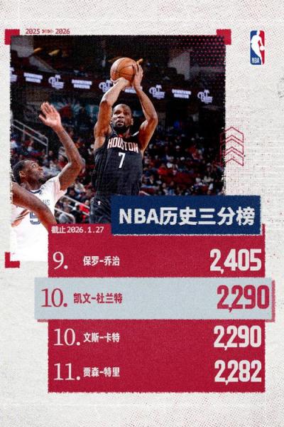 杜兰特绝杀骑士是哪场，杜兰特nba绝杀次数？