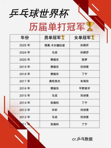 奥运会世锦赛世界杯的区别?奥运会和世锦赛哪个级别高?