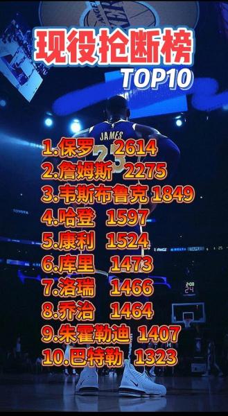 nba历史抢断榜詹姆斯?詹姆斯生涯抢断次数?