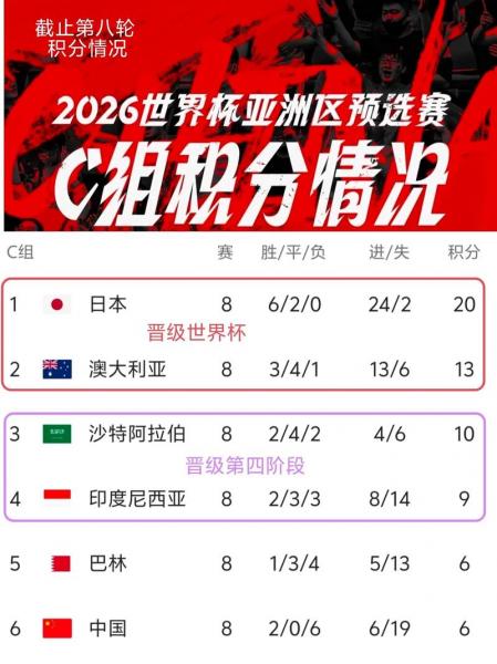 世界杯预选赛附加赛什么时候开始,世界杯预选赛附加赛什么时候开始的?