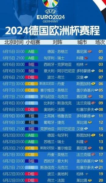 欧洲杯16强比赛需要比赛几场，欧洲杯16强赛打几场