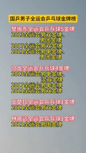 全运会团体乒乓球冠军，全运会团体乒乓球冠军名单