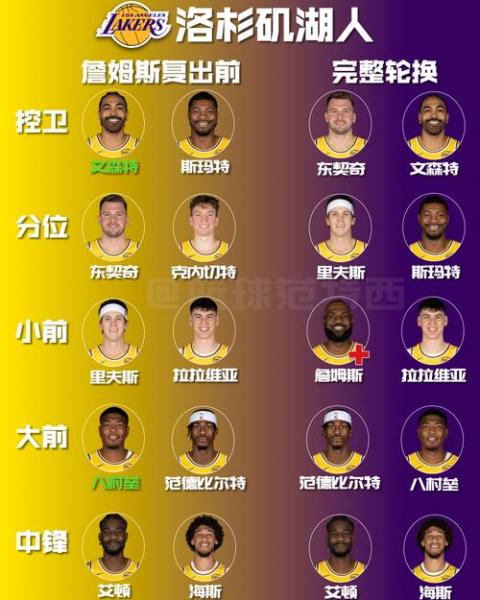 去年湖人队员名单，去年湖人球员