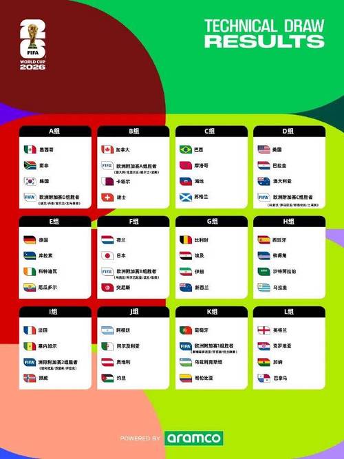 世界杯各国排名顺序，世界杯各国家排名