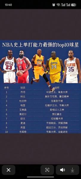 最强nba钻石后卫排名?最强nba钻石后卫哪个晋升mvp好?