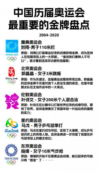 奥运会比赛每几年举办一次，请问奥运会几年举办一次