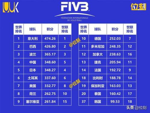 捷克足球世界新排名,捷克足球队世界排名多少?