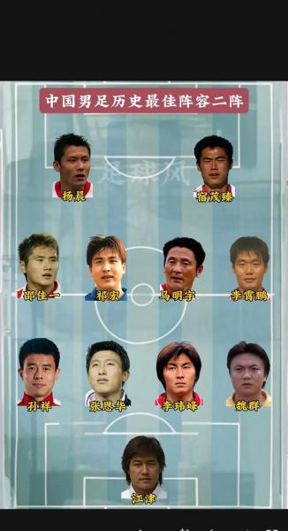 中国男足多少人,中国男足人员?