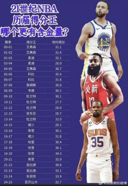 nba赛季场均得分纪录？nba系列赛场均得分？