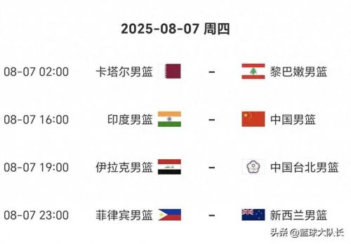 亚洲篮球赛中国队赛程,亚洲篮球赛事?