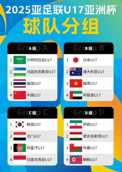 亚洲世界杯名额跟哪个洲踢，亚洲地区世界杯名额？