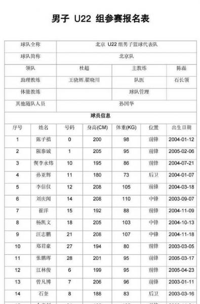 2021年全运会篮球比赛赛程？2021年全运会篮球比赛结果？