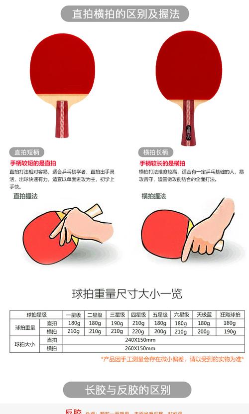 乒乓球胶皮区别，乒乓球拍胶皮区别