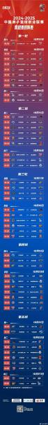 cba赛程表辽宁季后赛，cba赛程表20202021辽宁队赛程表