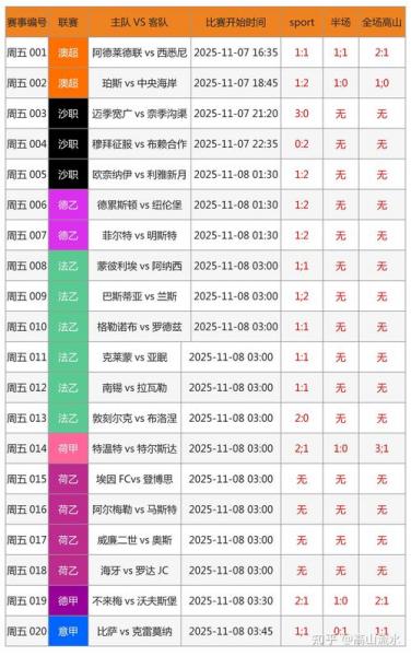 竞彩足球500网即时比分预测，竞彩足球比赛即时比分5oo网？