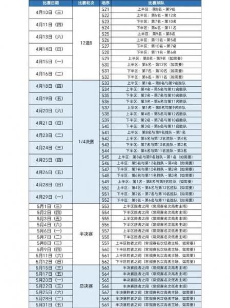 cba季后赛比赛赛程？cba季后赛比赛赛程表？