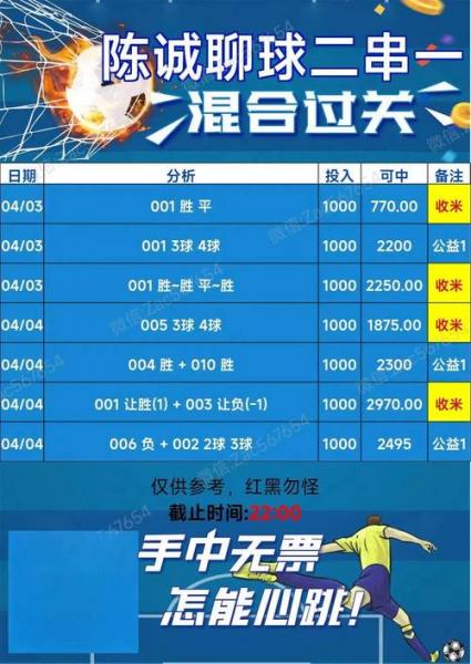 足球竞猜怎么看，竞彩足球如何看？
