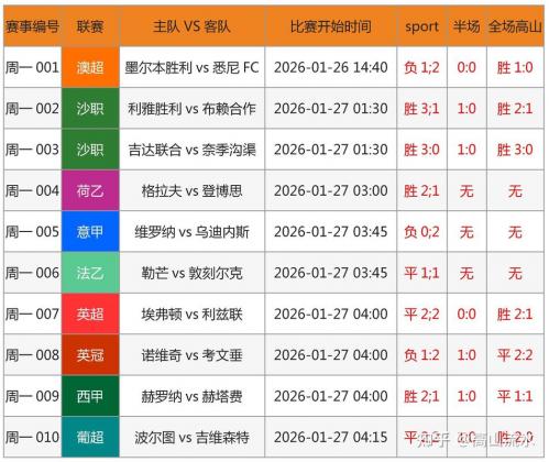 荷乙足球联赛预测分析，荷乙足球赛程