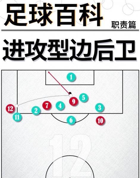 球队获得发球权队员应按照什么方向轮转位置,发球队员得分为 分时,应在左发球区发球?