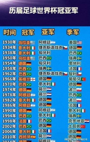 南美洲世界杯排名？南美洲世界杯几个名额？