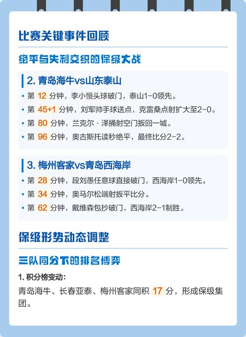 中超保级组比赛规则，中超保级队？