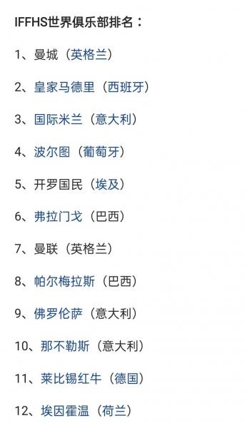世界足球俱乐部积分榜?2020世界足球俱乐部排行榜?