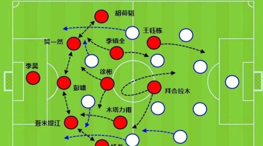 中国亚洲杯阵容预测，亚洲杯中国队的比赛？