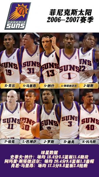 2000年纽约尼克斯阵容？纽约尼克斯历年阵容？