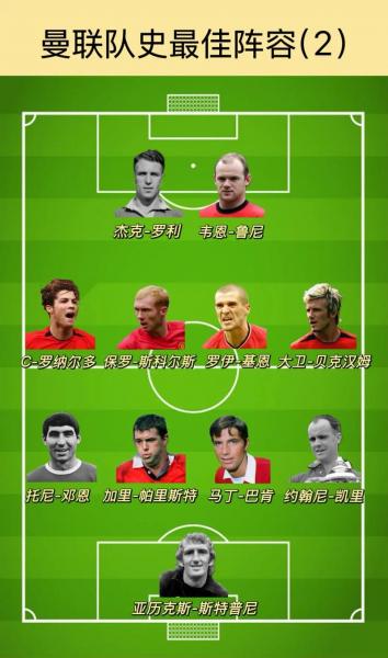 曼联是什么比赛，曼联是哪个赛区？