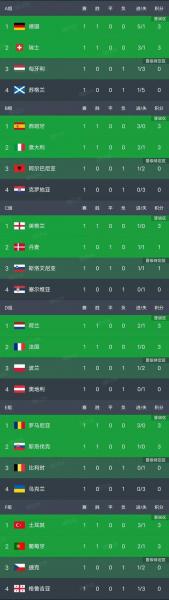 欧洲杯德国法国比分预测，欧洲杯德国vs法国比赛结果？