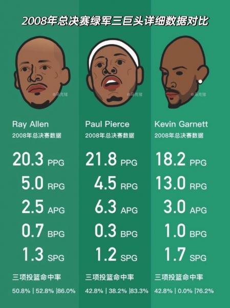 nba凯尔特人队数据，nba凯尔特人队数据统计