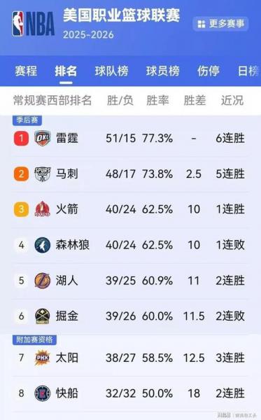 开拓者勇士季后赛数据，开拓者队勇士战绩