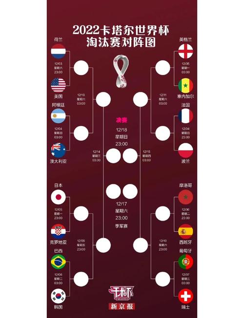 世界杯32强排名怎么算？世界杯32强名额分配？