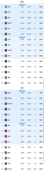 nba打到哪个赛季了？nba打到哪个赛季了最新消息？