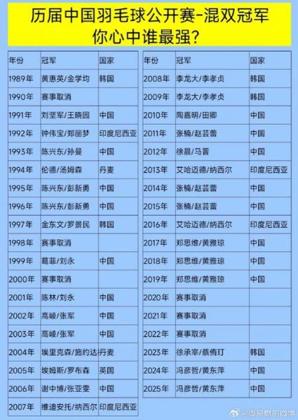 中国羽毛球男队员名单，国羽男单全部人？