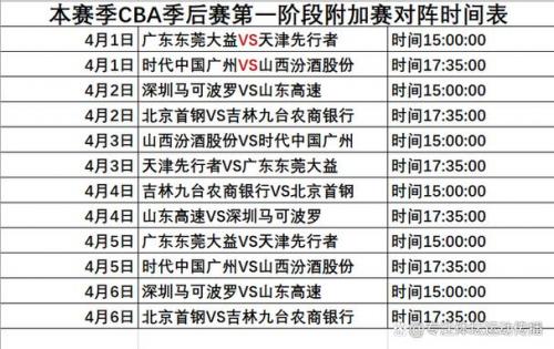 cba季后赛总决赛几场几胜制，cba2021季后赛总决赛打几场？