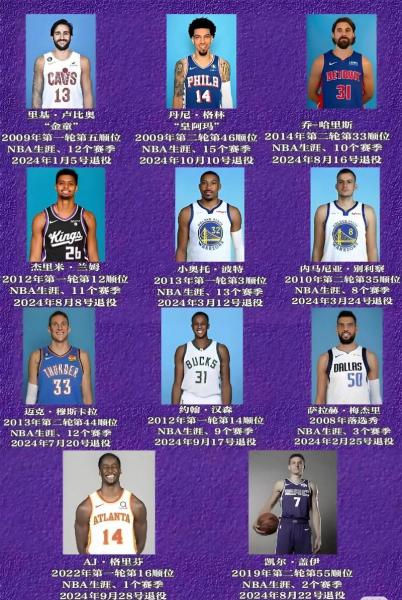 nba球星号码1100,nba球星号码排名