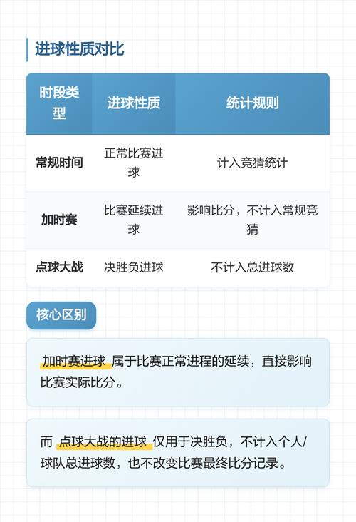 体彩世界杯加时赛进球算吗，足球世界杯加时赛规则？