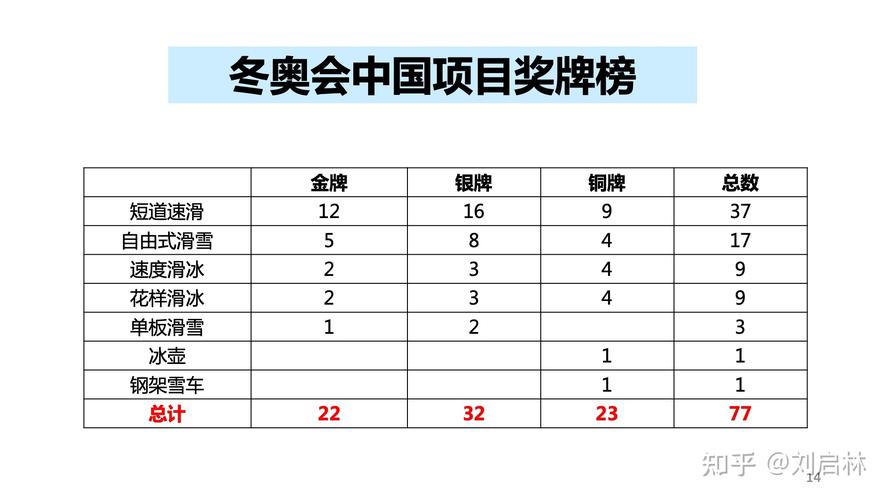 金牌榜冬奥运会2022最新排名，冬季奥运会金牌金牌排行榜