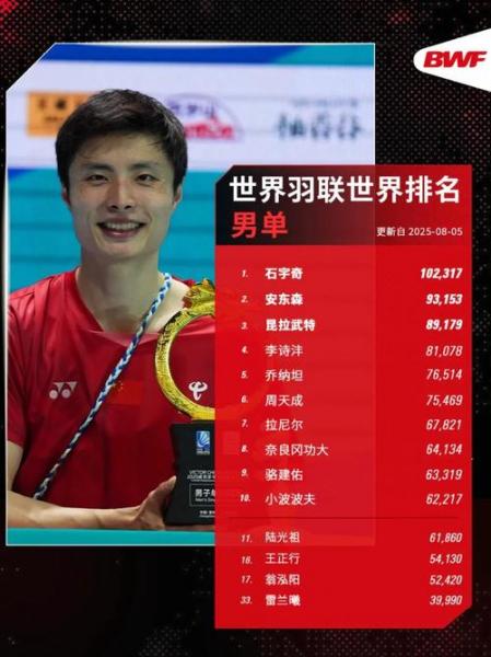 2014亚运会羽毛球男单冠军？2014亚运会羽毛球女单？